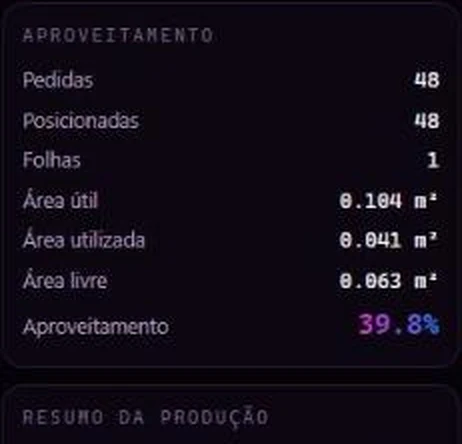 Aproveitamento no Corte A3