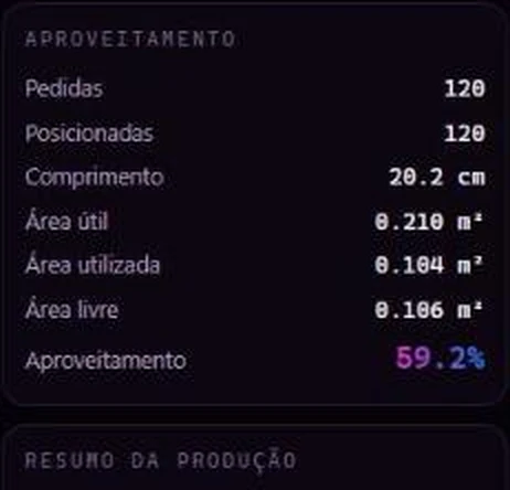 Aproveitamento no Adesivo