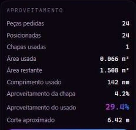 Aproveitamento no Corte a Laser
